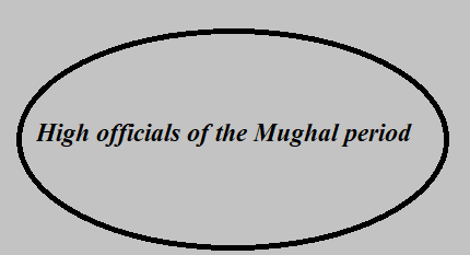 moghu's Central Government