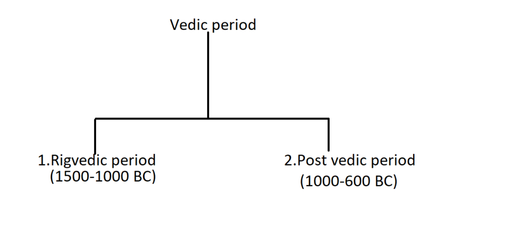 vedic-period-rigvedic-period-india-old-days